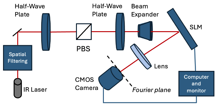 JTC Setup